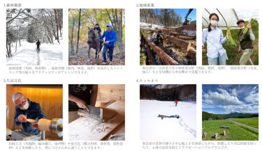 1.森林資源、⒉地域産業、⒊⽣活⽂化、⒋ウェルネス（奥会津地域）